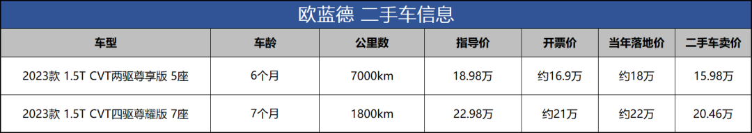 2021年新款越野车型_新款越野车型左右2023款_2023新款车型15万左右越野