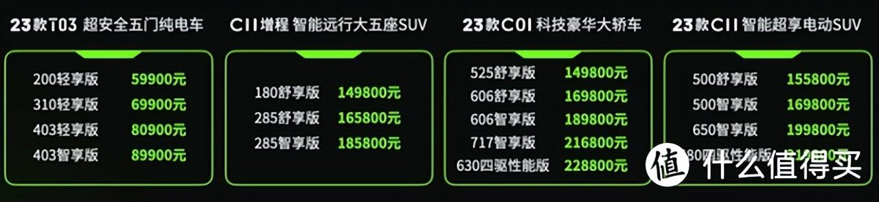 2023汽车多少钱_2023年新款车_2023年十万左右的车推荐