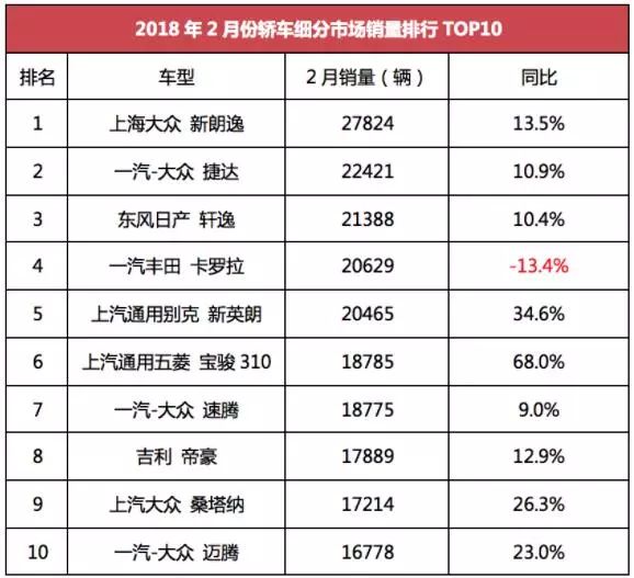 中大suv车型销量排行榜前十名图片_2020年中大型车排行榜_中大型汽车销量排行榜