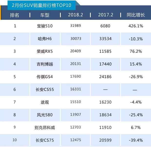 中大suv车型销量排行榜前十名图片_中大型汽车销量排行榜_2020年中大型车排行榜