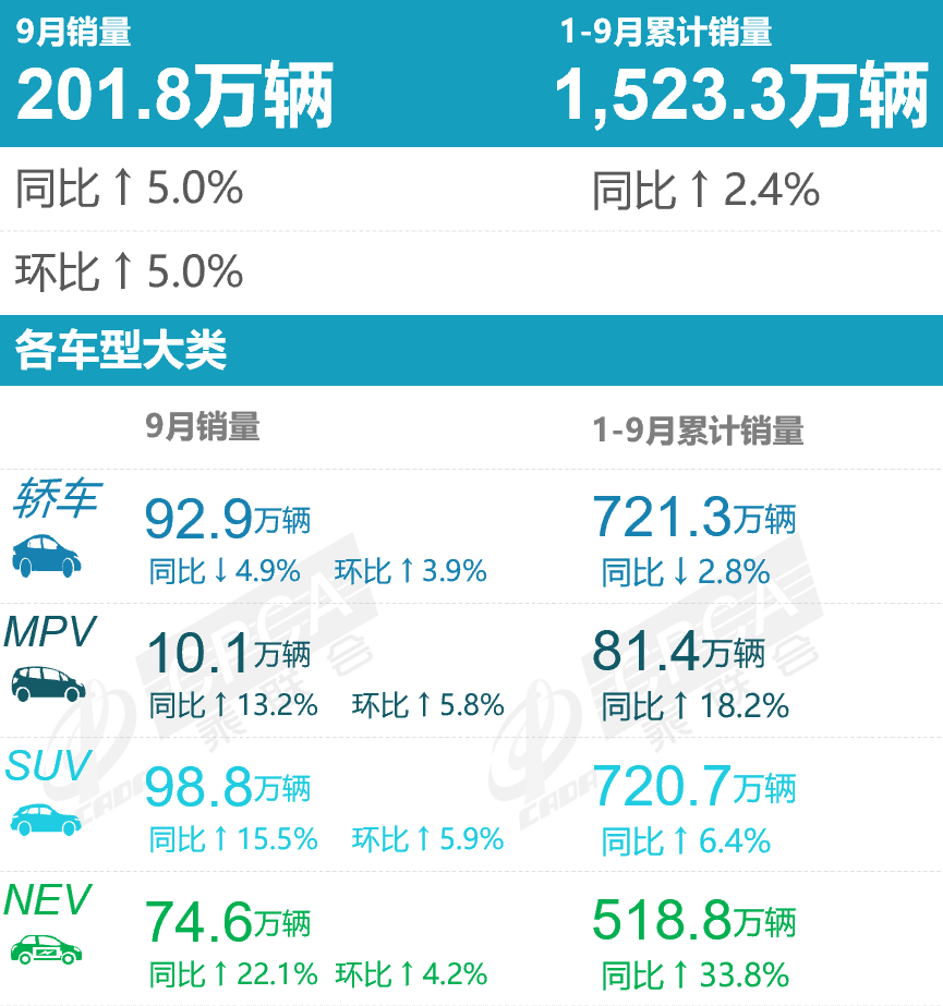 2030年全球汽车销量_2023全球汽车销量第一_汽车销量全球