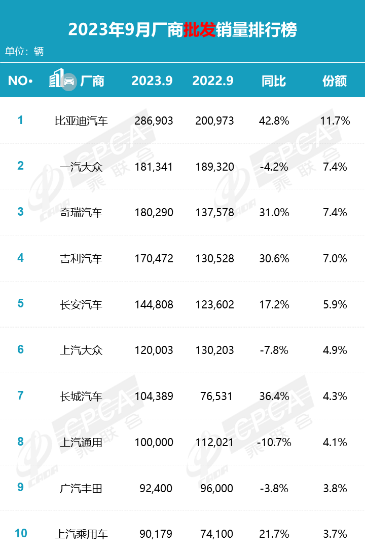 2030年全球汽车销量_2023全球汽车销量第一_汽车销量全球