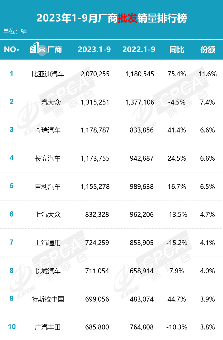 2023全球汽车销量第一_汽车销量全球_2030年全球汽车销量