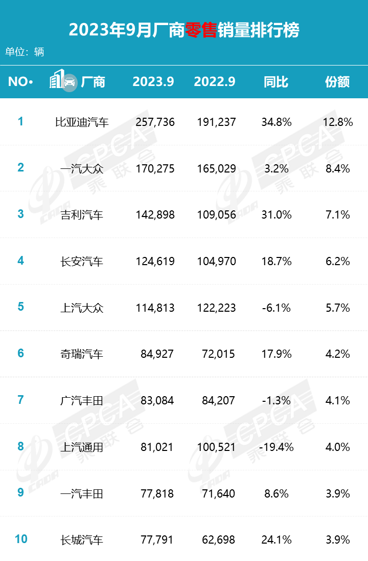 汽车销量全球_2023全球汽车销量第一_2030年全球汽车销量