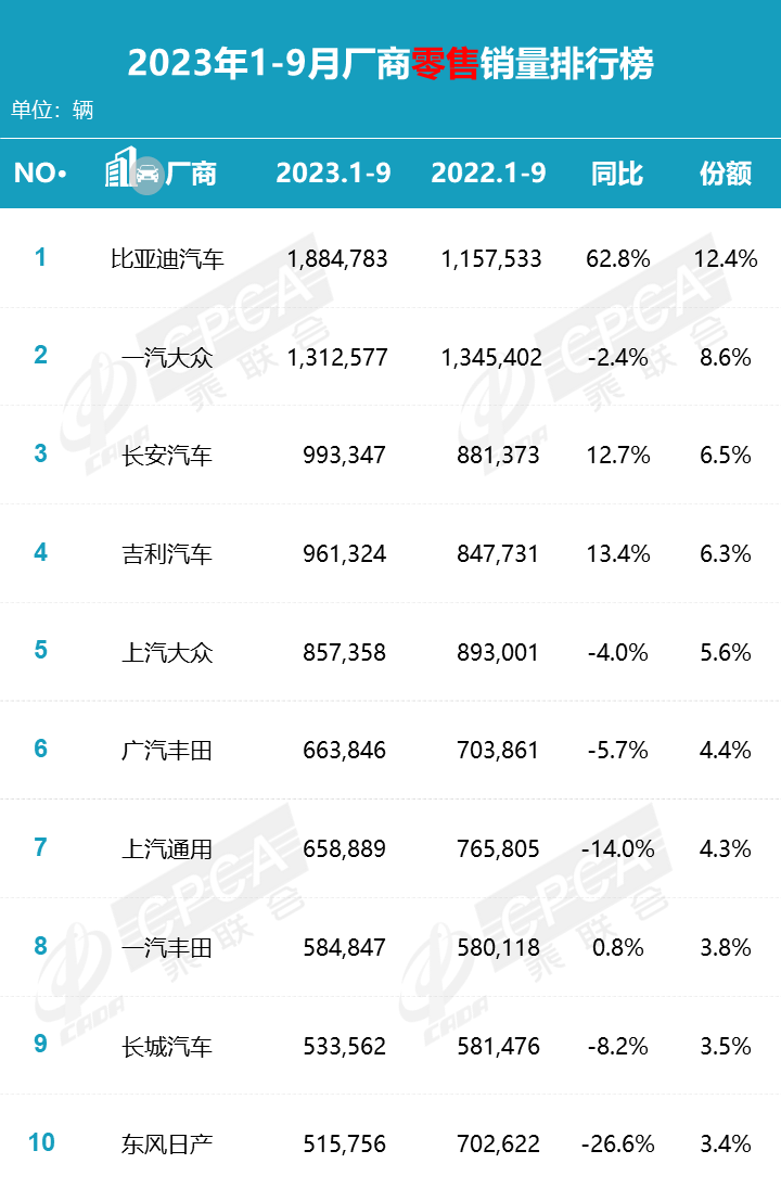 汽车销量全球_2023全球汽车销量第一_2030年全球汽车销量