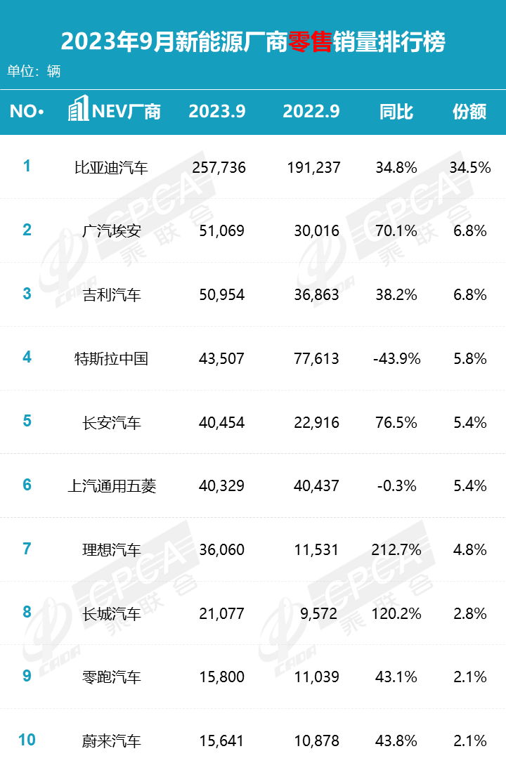 汽车销量全球_2023全球汽车销量第一_2030年全球汽车销量