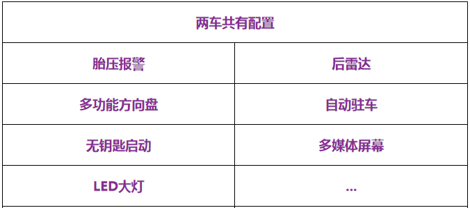 车型大众左右怎么区分_大众15万左右车型_车型大众左右怎么分辨