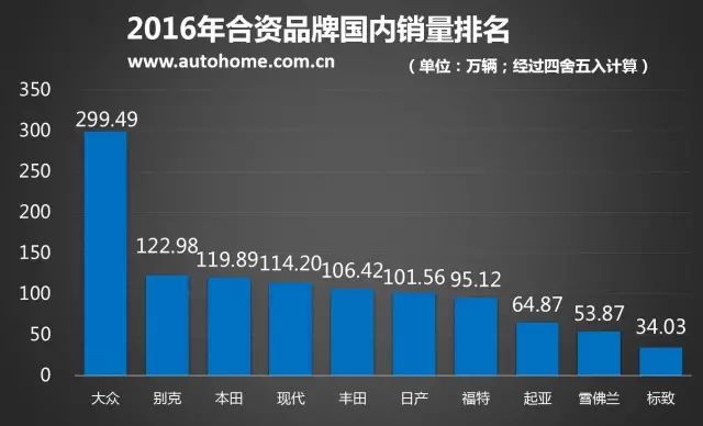 车型大众左右怎么区分_大众15万左右车型_车型大众左右怎么分辨