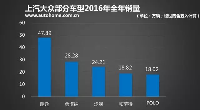 大众15万左右车型_车型大众左右怎么区分_车型大众左右怎么分辨