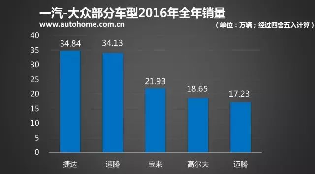 大众15万左右车型_车型大众左右怎么区分_车型大众左右怎么分辨