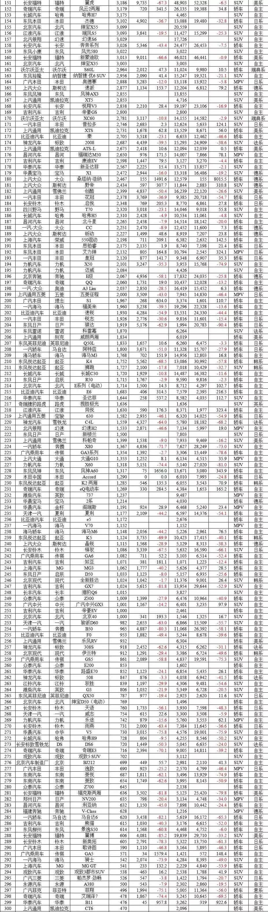 销量前十汽车_车销量榜_mpⅴ汽车销量排名