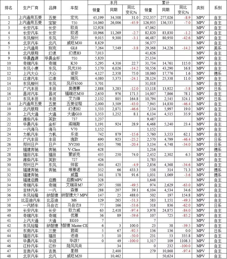 mpⅴ汽车销量排名_销量前十汽车_车销量榜