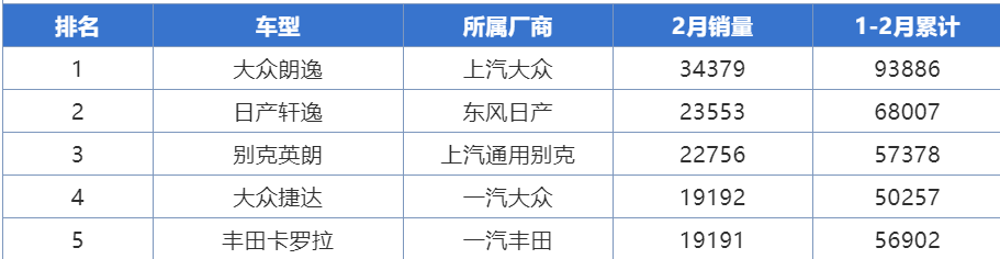 卖车有前途么_卖车好么_目前卖得最好的车