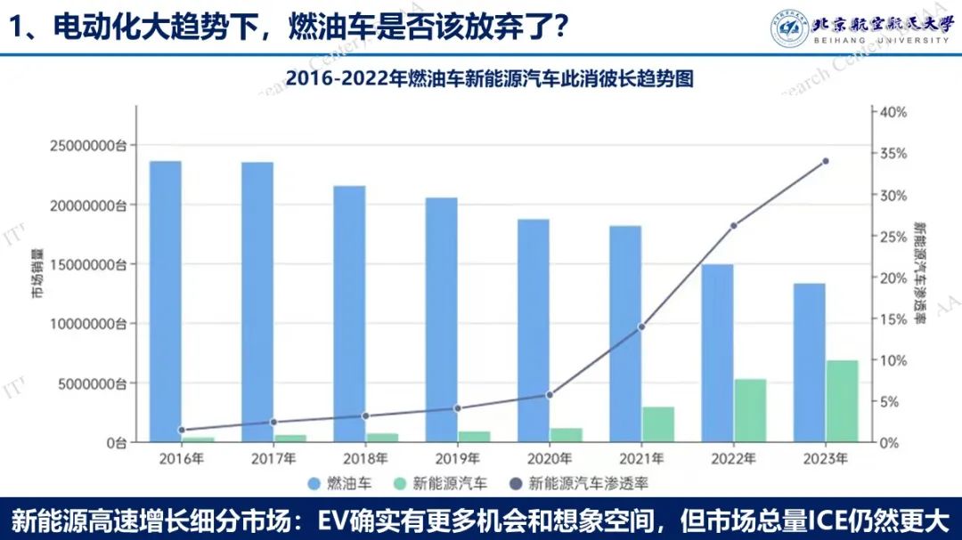 燃油车销量连续13个月下滑_2023中国燃油车销量_2020年中国市场燃油车销量