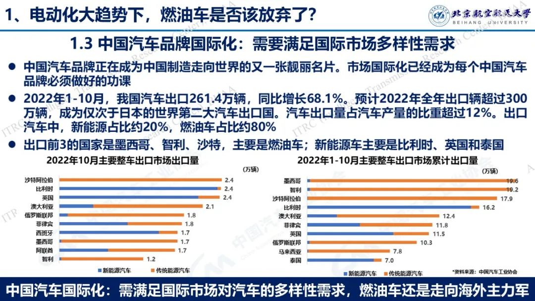 2020年中国市场燃油车销量_燃油车销量连续13个月下滑_2023中国燃油车销量