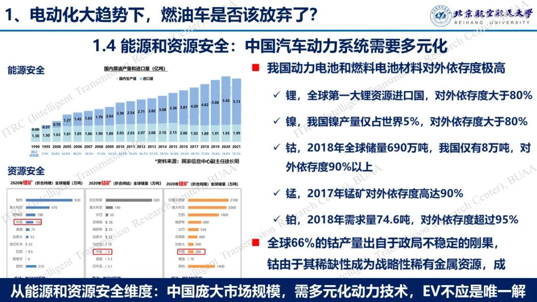 燃油车销量连续13个月下滑_2023中国燃油车销量_2020年中国市场燃油车销量