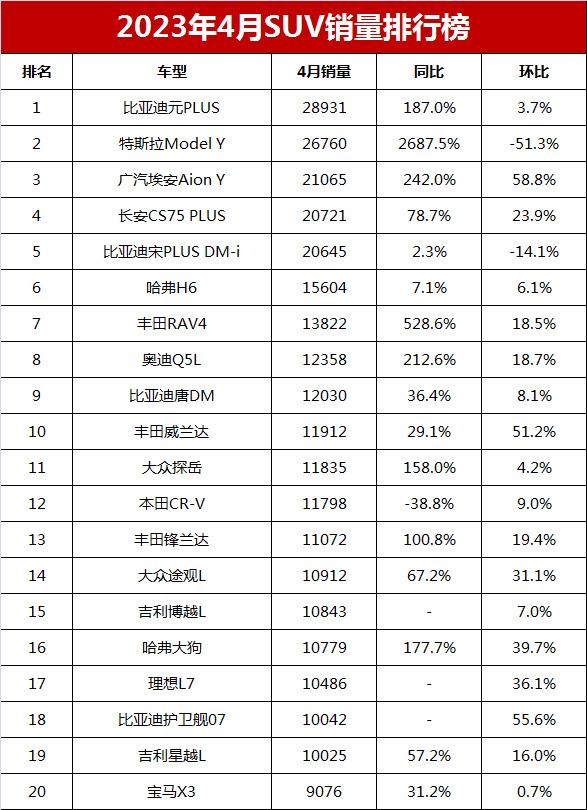 2021汽车销量排行榜3月_销量排行榜汽车2023年4月1日_最新月汽车销量排行榜