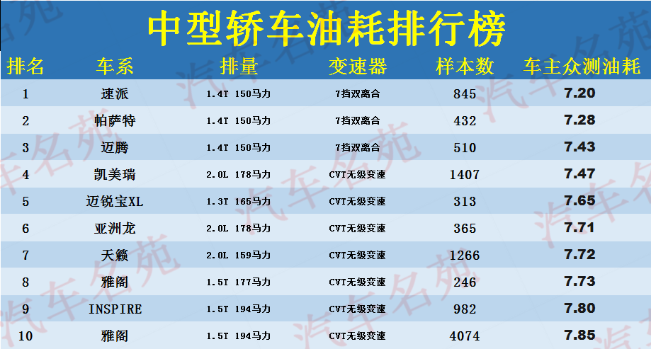 日系中型轿车排行_日系车中型车排行_排行轿车中型日系车有哪些