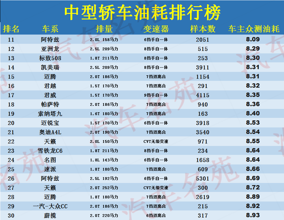 日系车中型车排行_排行轿车中型日系车有哪些_日系中型轿车排行