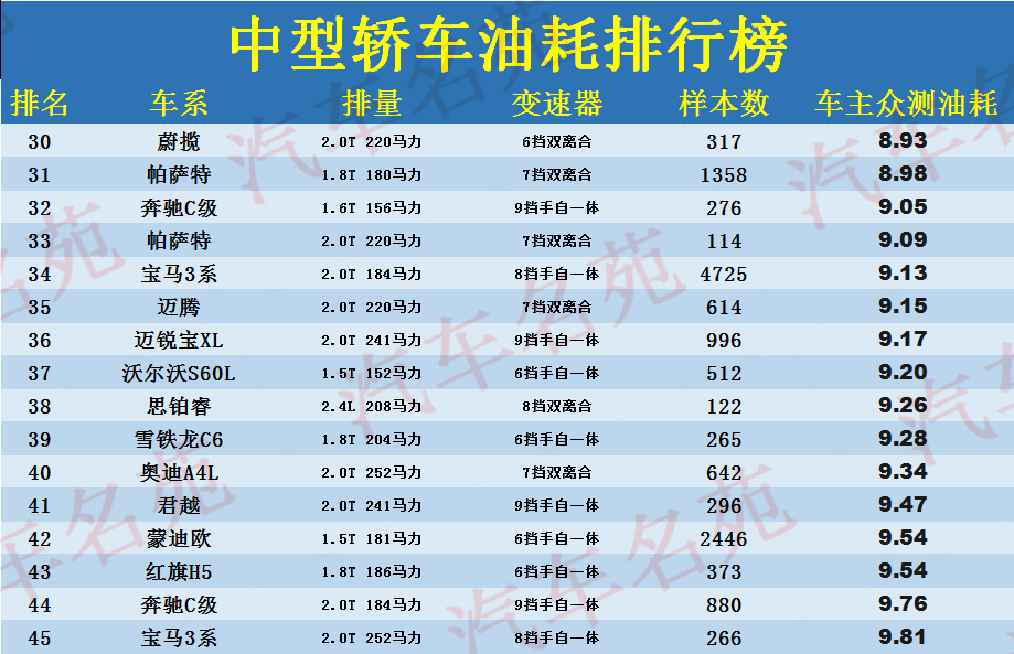 日系中型轿车排行_日系车中型车排行_排行轿车中型日系车有哪些