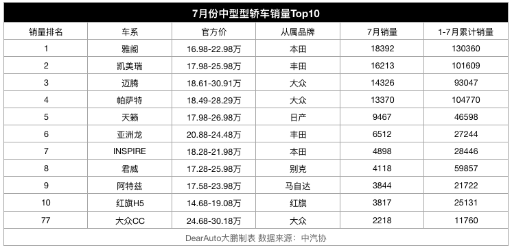 日系车中型车排行_排行轿车中型日系车有哪些_日系中型轿车排行