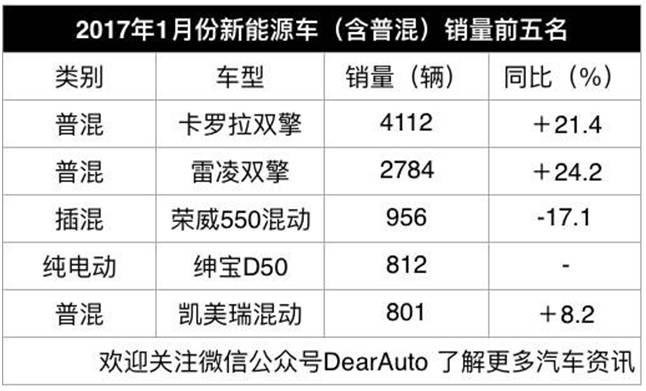 混合动力销量排行_混合动力销量_混动车型销量