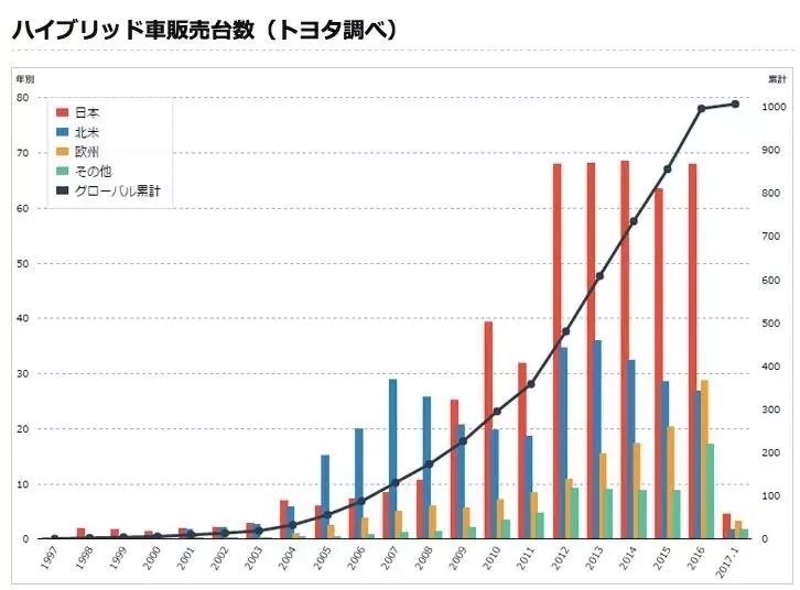 混合动力销量_混动车型销量_混合动力销量排行