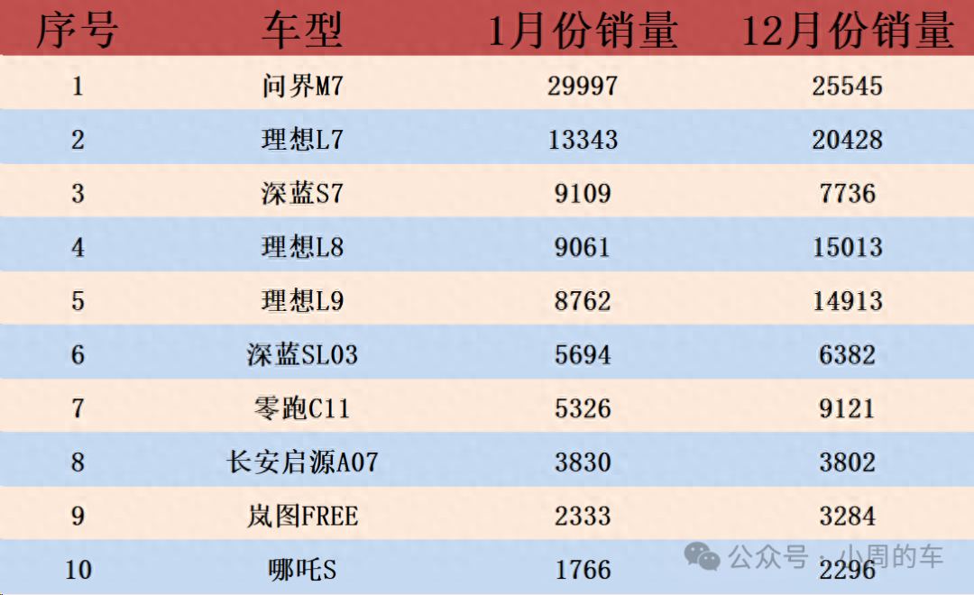 混合动力销量排行_混动车型销量_混合动力销量