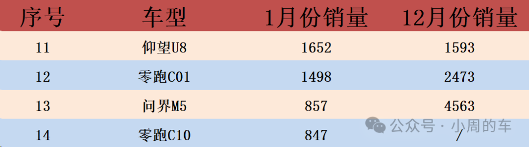 混合动力销量_混动车型销量_混合动力销量排行