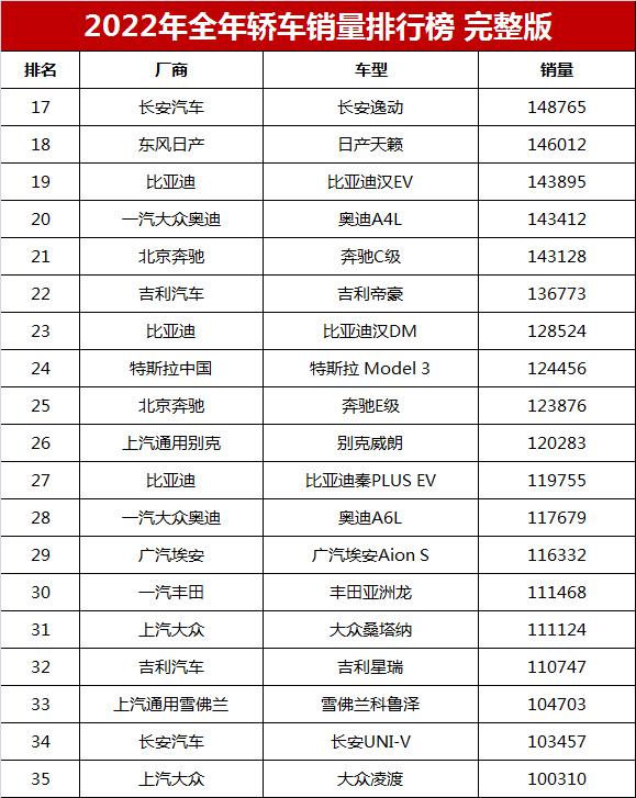 2021家用轿车排行榜_十大家用轿车_家用小轿车排名