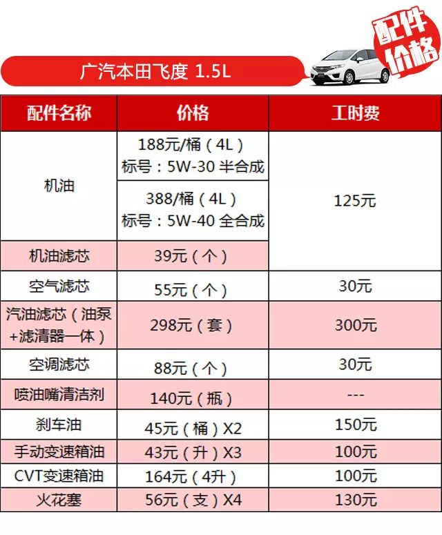 2016年五万左右车_21年10万左右的车_车辆年久