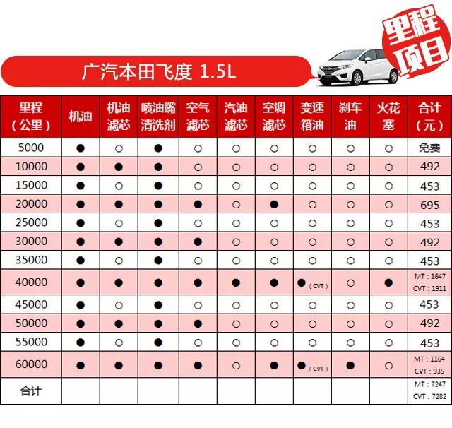 车辆年久_21年10万左右的车_2016年五万左右车