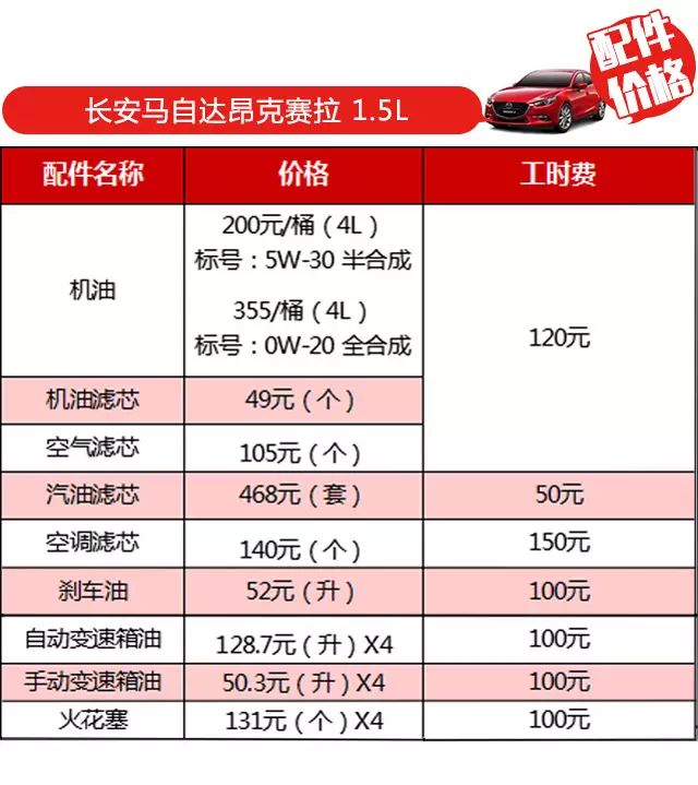 21年10万左右的车_2016年五万左右车_车辆年久