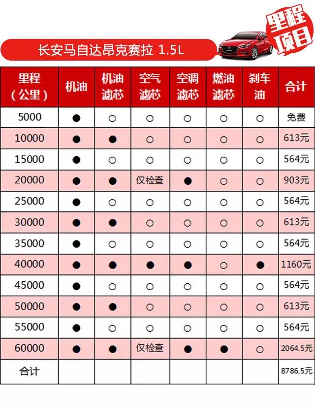 2016年五万左右车_21年10万左右的车_车辆年久