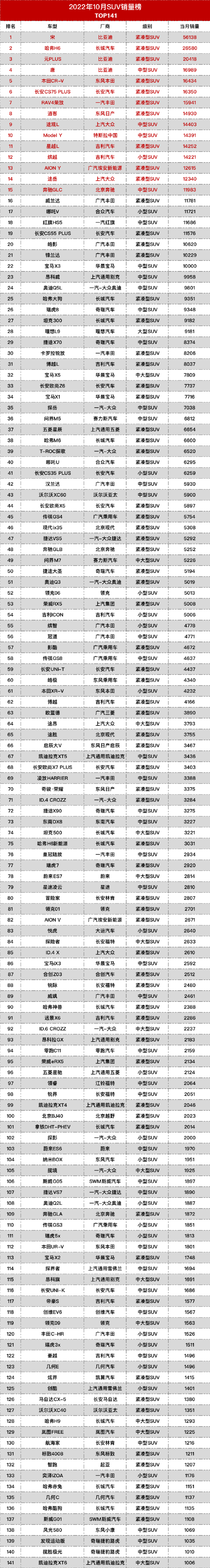 新能源suv销量排行榜前十名图片_2021能源汽车销量排_新能源销量排名