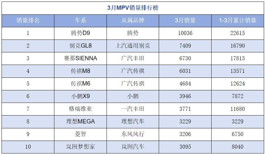 汽车月销榜_月汽车销量排名6_汽车销量排名3月