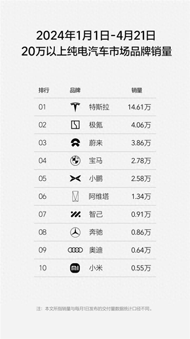 排行榜销量最新汽车品牌_2021汽车排行榜销量排行_20万汽车销量排行榜最新