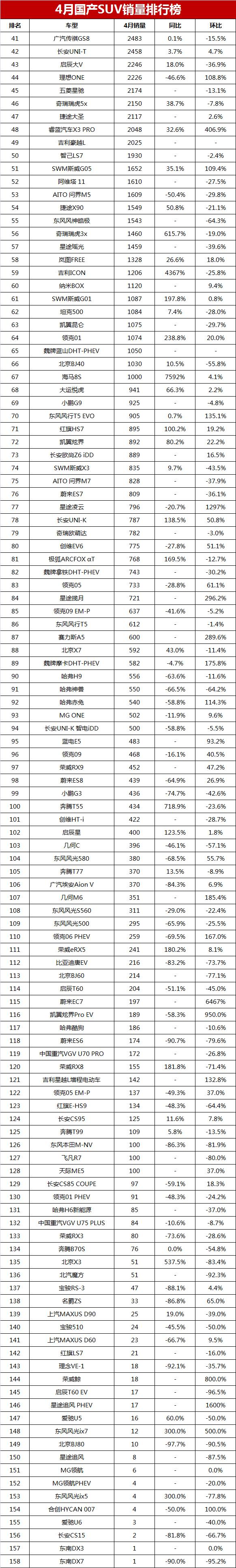 2021年国产车销量排行_2023年3月份国产suv销量排行榜_2021年销量最好的国产车