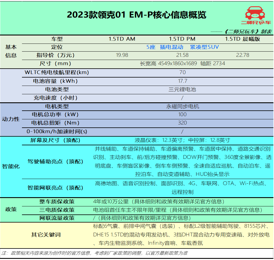 20万左右的油电混合汽车_油电混合的车是两个发动机吗_油电混合怎么工作的