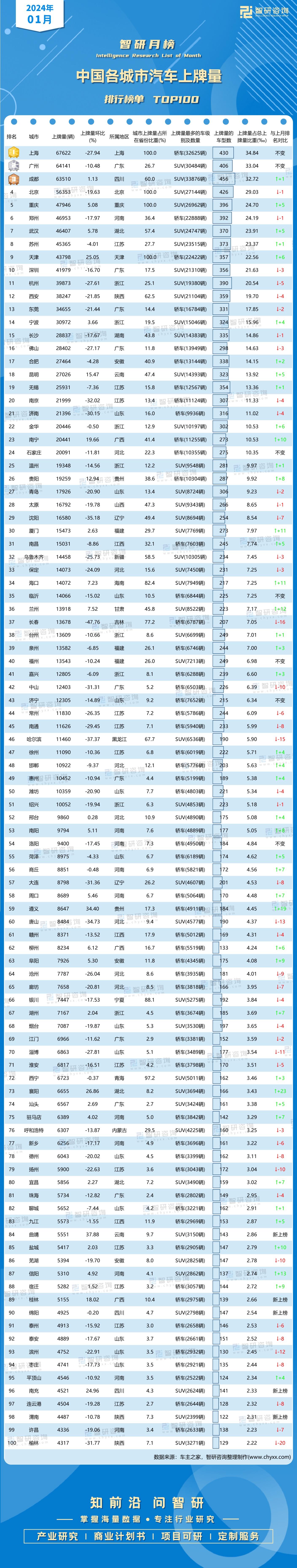 202103汽车销量排行榜_2030年汽车销量排行榜_2821汽车销量排行