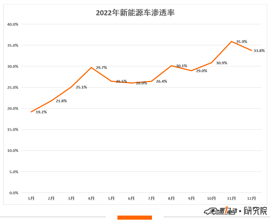 2821汽车销量排行_2820年汽车销量排行榜最新_汽车2020销量排行