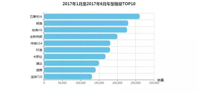 纯电suv销量排行榜前十名_2020纯电销量排行榜前十名_电搞十大名牌排行榜