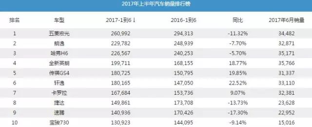 纯电suv销量排行榜前十名_2020纯电销量排行榜前十名_电搞十大名牌排行榜