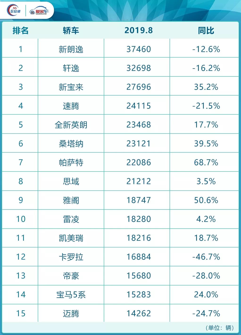 2021年家用轿车排行榜_家用轿车汽车最新销量排行榜前十名_家用轿车销量排行榜2020