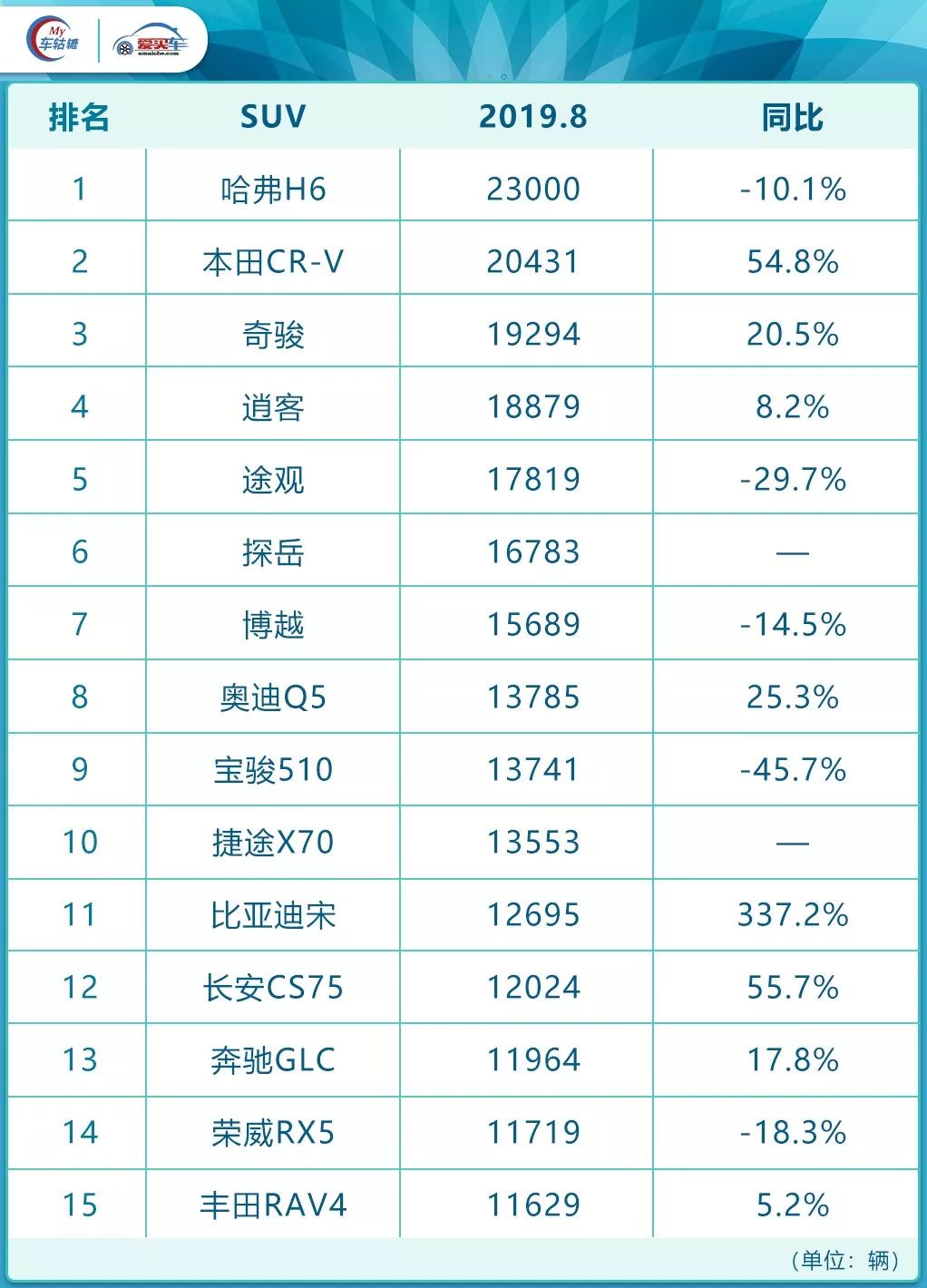 家用轿车汽车最新销量排行榜前十名_2021年家用轿车排行榜_家用轿车销量排行榜2020