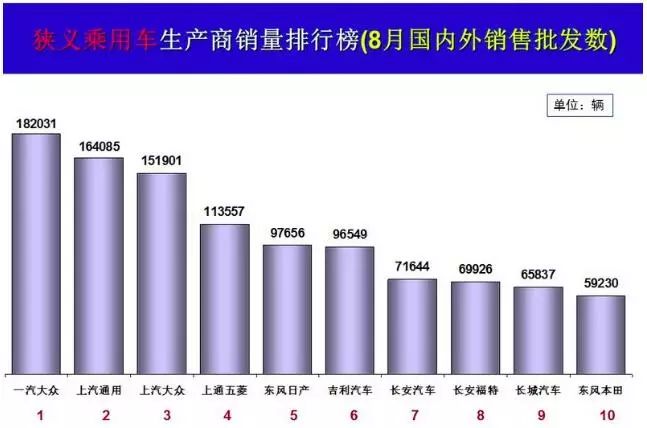 轿车销量排行榜8月_轿车销量榜2020_轿车销量排行版