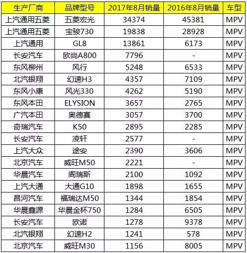 轿车销量排行榜8月_轿车销量排行版_轿车销量榜2020