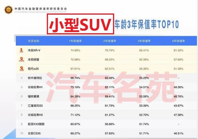 十大国产车排名榜suv_国产车大型suv质量前十名_国产大型suv车型排名前十名