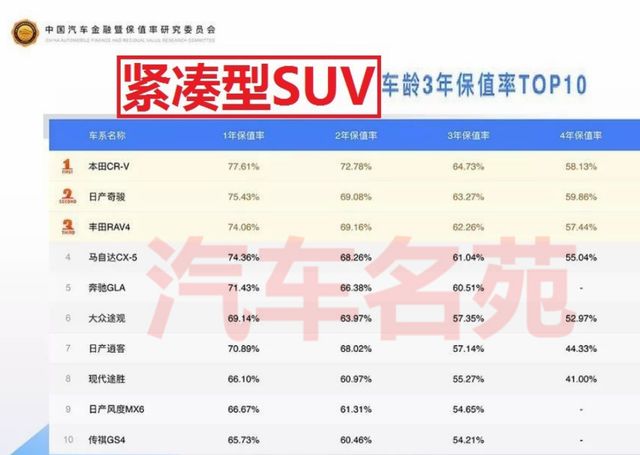 国产车大型suv质量前十名_国产大型suv车型排名前十名_十大国产车排名榜suv