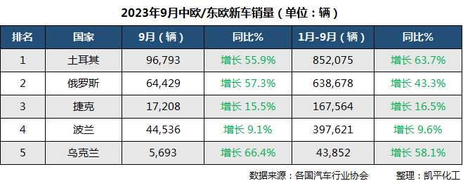 2023全球汽车销量排行品牌_2023全球汽车销量排行品牌_排行销量汽车全球品牌2023